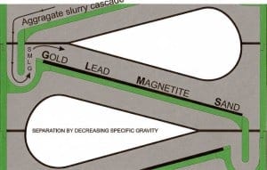image of close up how it works