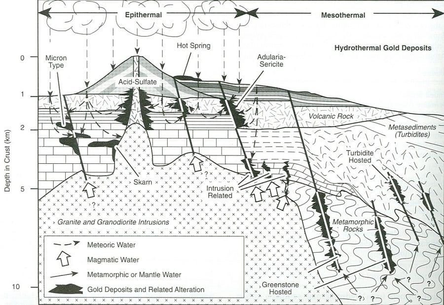 Hydrothermal Diagram